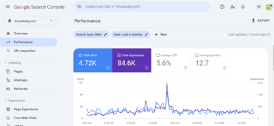 SEO Case Study