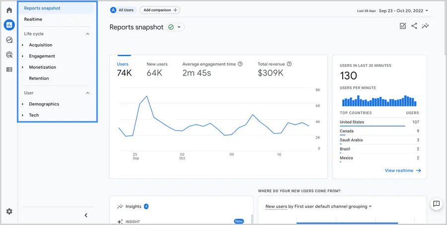 Google Analytics 4’s dashboard